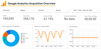 Google Analytics Reporting